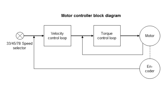 te1-block-diagram
